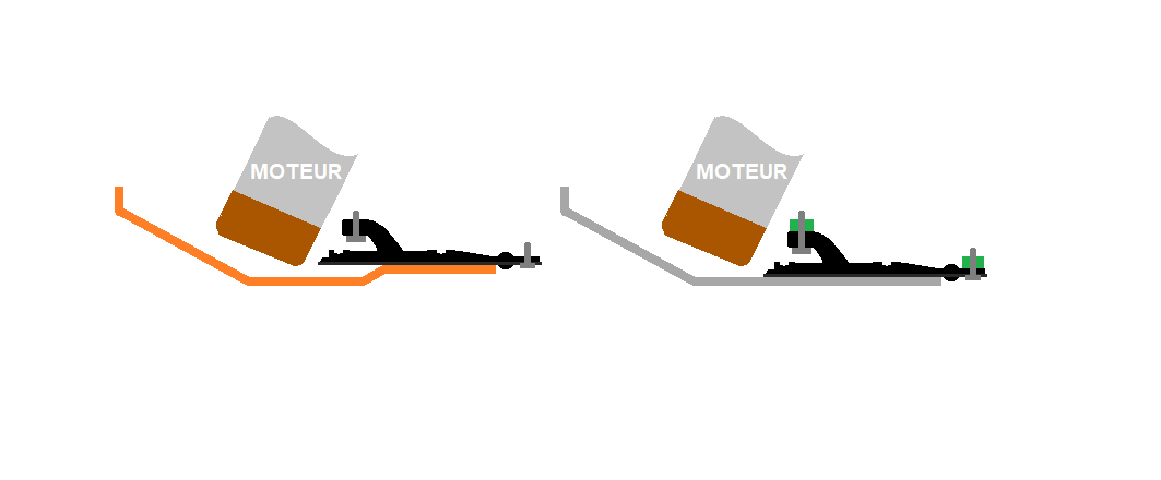 Prép'Parts Kits, sangle Kinetic et manille souple