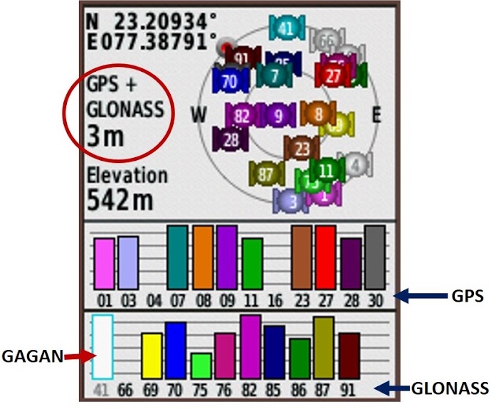 GPS WAAS