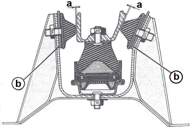 réglage silentbloc support moteur 205